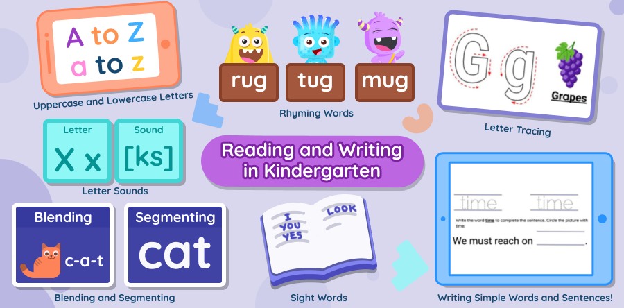 Reading and writing in kindergarten