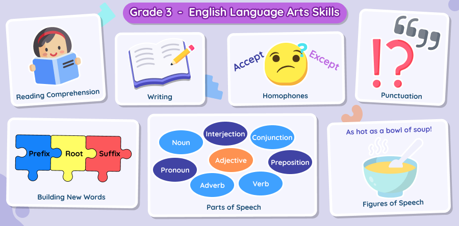 3rd grade English language arts concepts