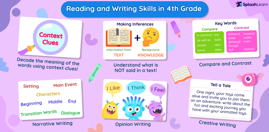 Reading and writing skills in 4th grade