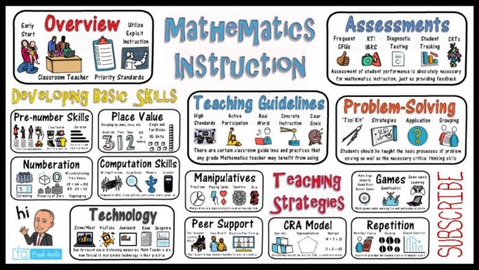 math teaching strategies