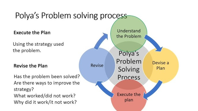 Polyas Four Step Process