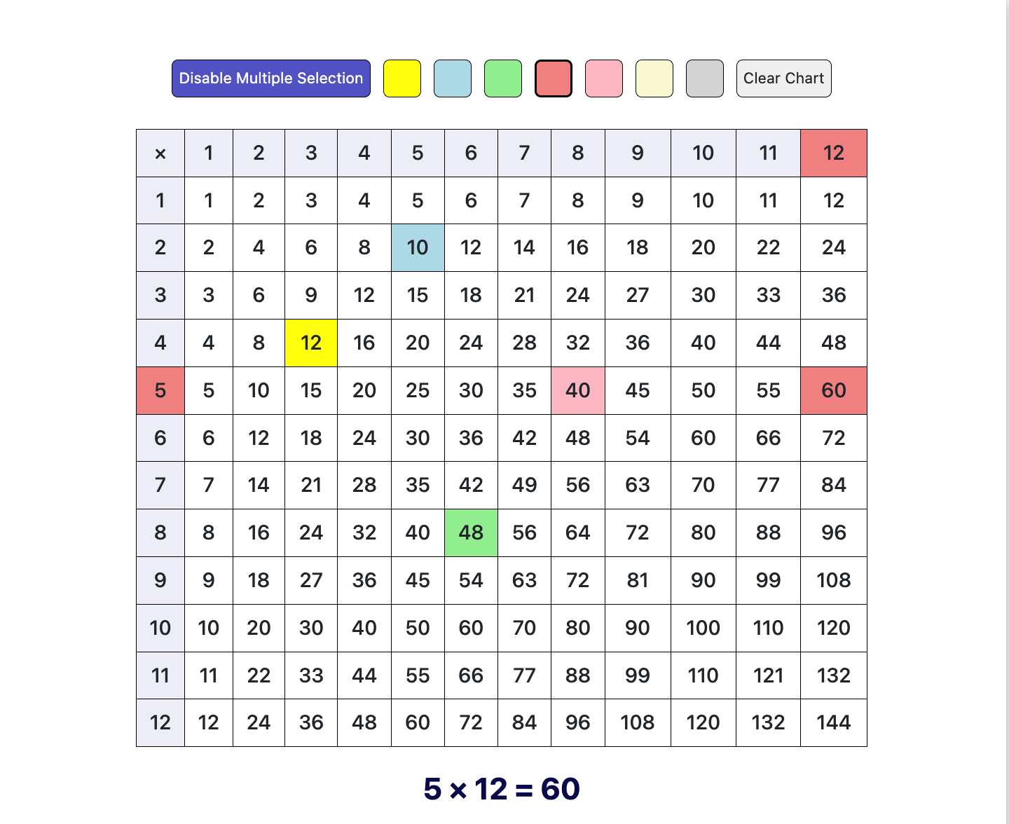 Multiplication Chart 1 to 12 Teaching Tool