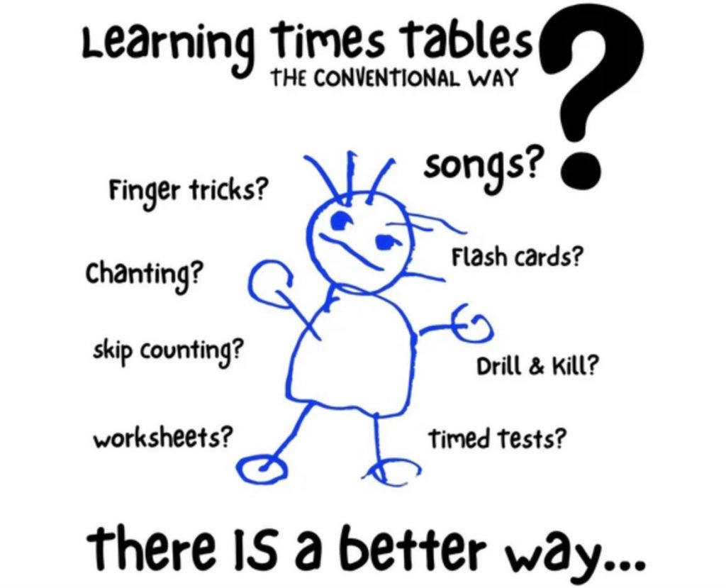 Should kids memorize tables