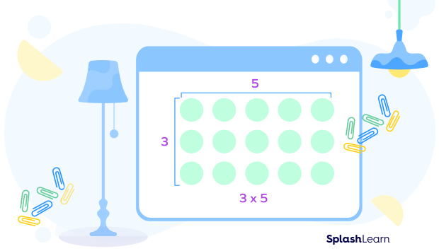 Multiplication array with 3 rows and 5 columns