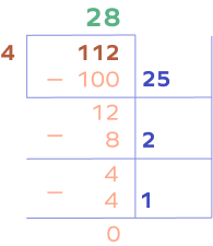 Dividing 112 by 4 using partial quotients