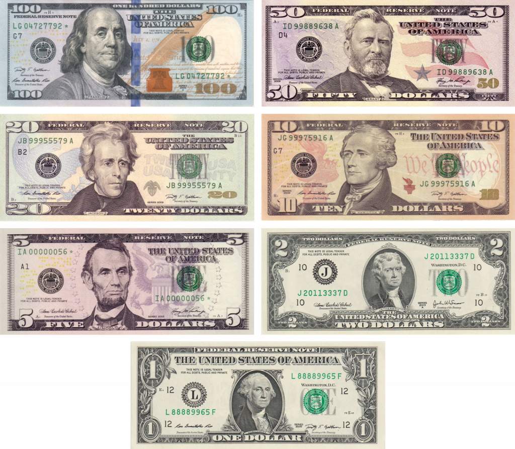 History and Origin of Dollar