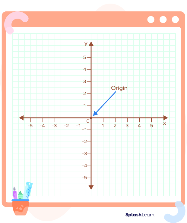 What Is Coordinate Plane? Definition Facts & Example SplashLearn