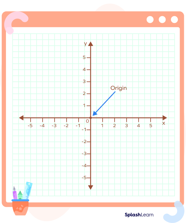 What Is Coordinate Plane Definition Facts Example SplashLearn