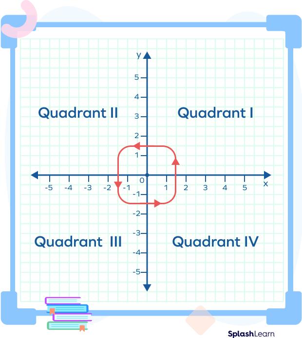 coordinate-geometry-map