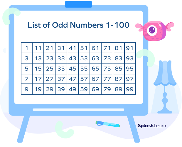 What Are Natural Numbers Definition Properties And Examples