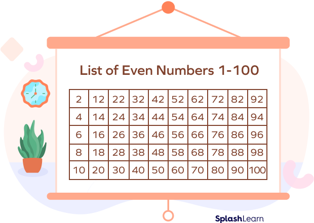 What Are Natural Numbers Definition Properties And Examples
