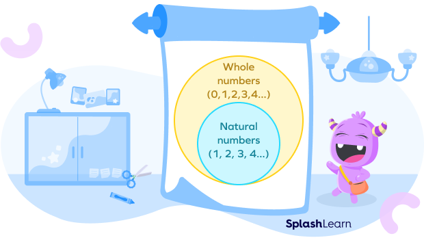 Whole Numbers Examples