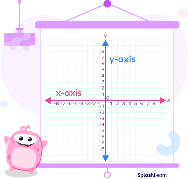 axes graph