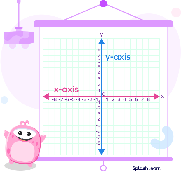 What Is X And Y Axis Definition Facts Graph Example Q Vrogue co