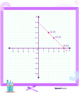 What is X And Y-Axis? Definition, Facts, Graph Example & Quiz