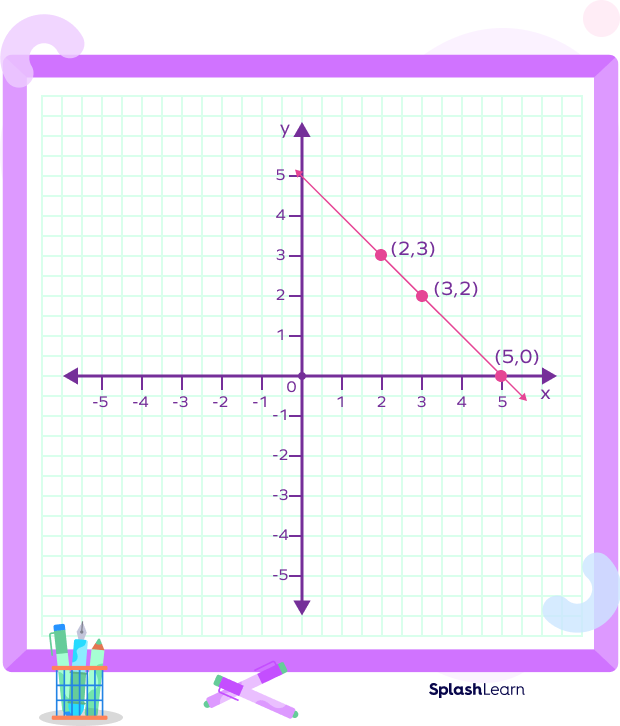 What Is X And Y Axis Definition Facts Graph Example Quiz