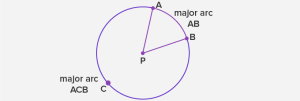 What is a Circle? Definition, Formulas, Properties, Examples