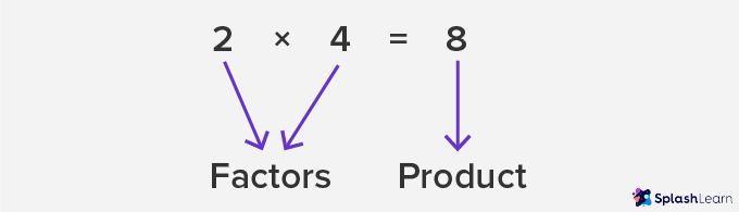 What Is A Factor Definition Examples And Facts 2023 