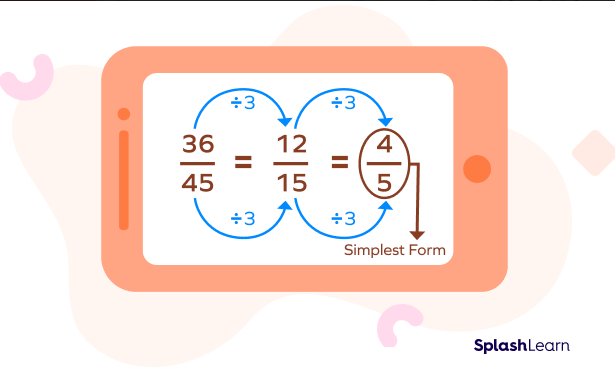 What Is Simplify Definition Example Facts