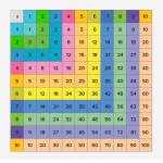 What is Multiplication Chart? Definition, Table, Examples, Facts