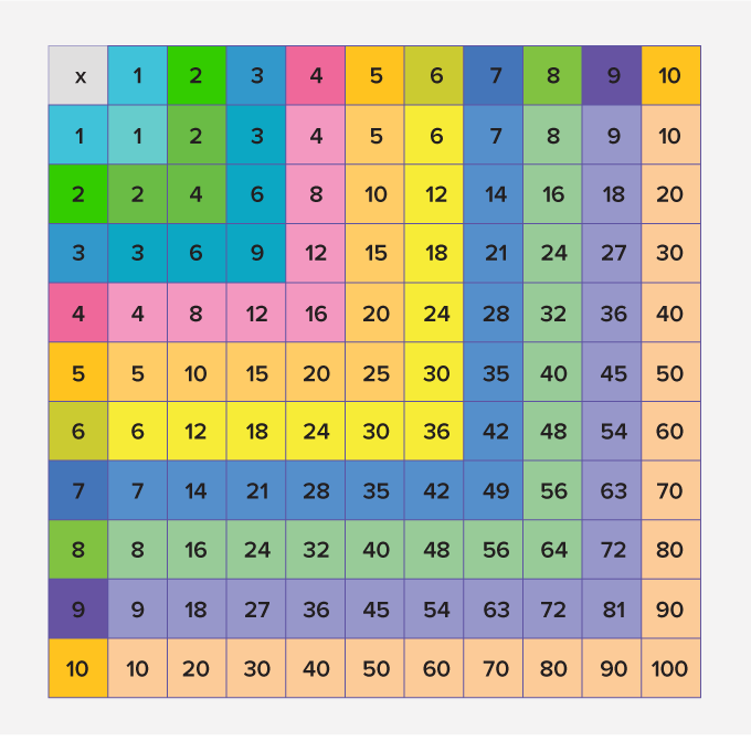 MULTIPLICATION TABLE CHART Ubicaciondepersonas cdmx gob mx