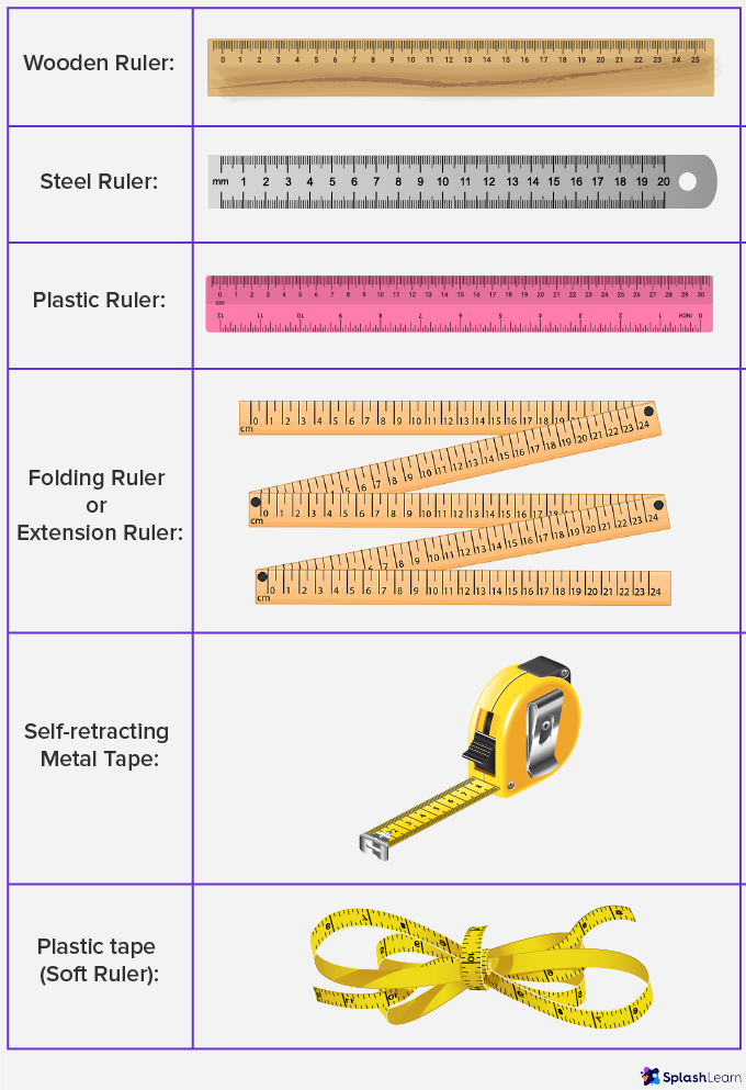Different Types of Measurement: Metric Ruler vs. Inch Ruler and More