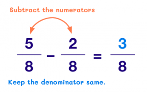 What Are Rational Numbers? Definition, Properties, Examples