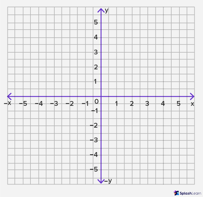 coordinate plane worksheets 1st quadrant