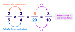 What Are Rational Numbers? Definition, Properties, Examples