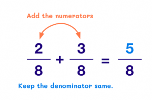 What Are Rational Numbers? Definition, Properties, Examples