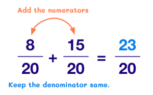 What Are Rational Numbers? Definition, Properties, Examples