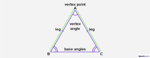 Isosceles Triangle - Definition, Angles, Properties, Examples