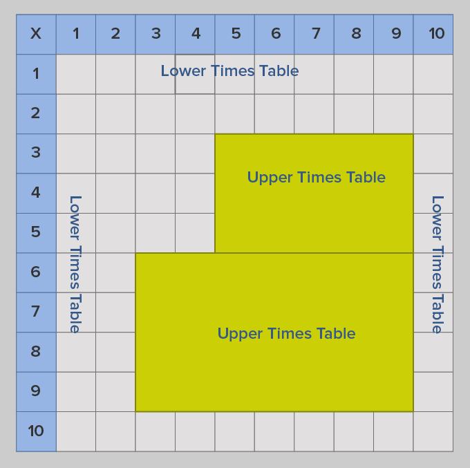 what-is-multiplication-chart-definition-table-examples-facts