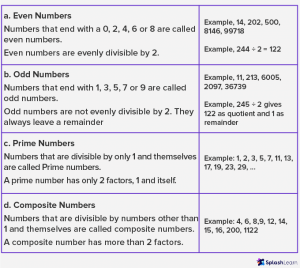 What Are Numbers in Math? Definition, Types, Examples, FAQs