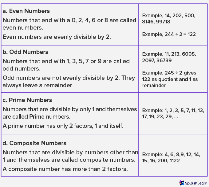 What Are Numbers in Math? Definition, Types, Examples, FAQs