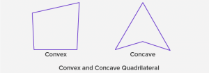 What is Quadrilateral? Definition, Properties, Types, Examples