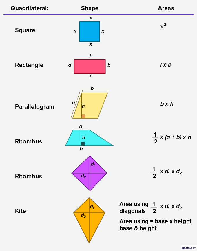 types of quadrilaterals project