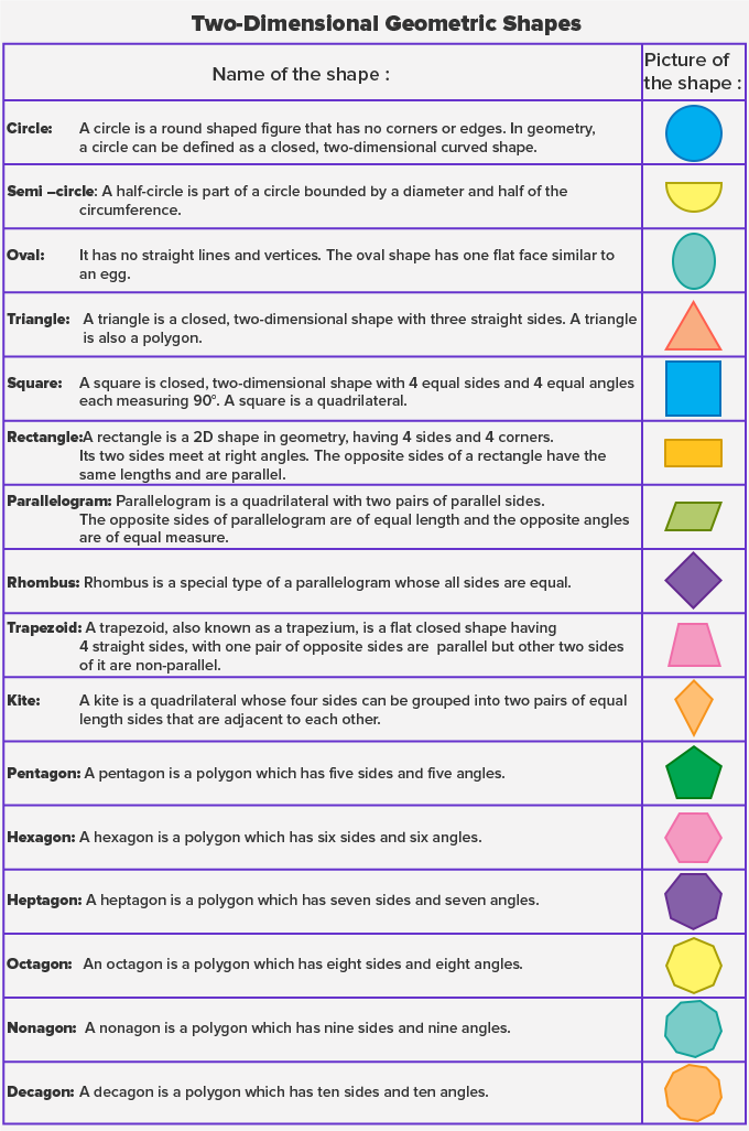 Shapes Definition Types List Solved Examples Facts 3156
