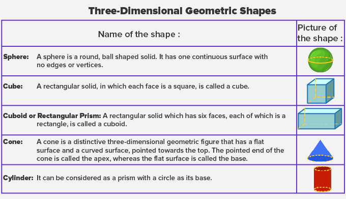 Basic Shapes: Learn Definition, Facts and Examples