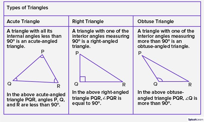 Acute triangle  Acute triangle, Math words, Triangle