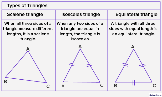 Triangles In Geometry Definition Shape Types Properties