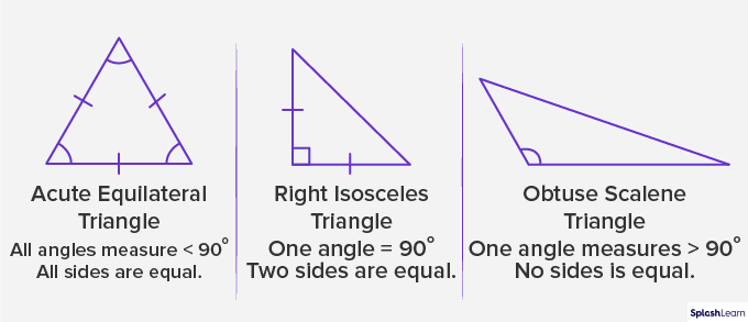 What are Triangles? Definition and Examples