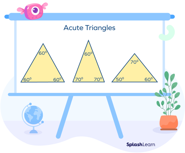 What is Acute Triangle? - Definition Facts & Example