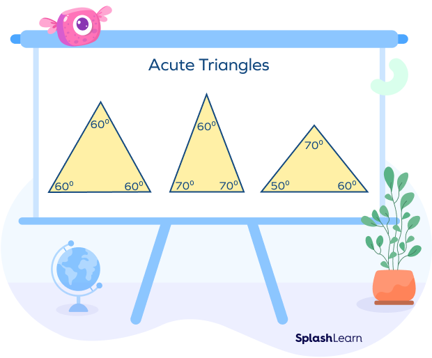 Acute Angle In Geometry