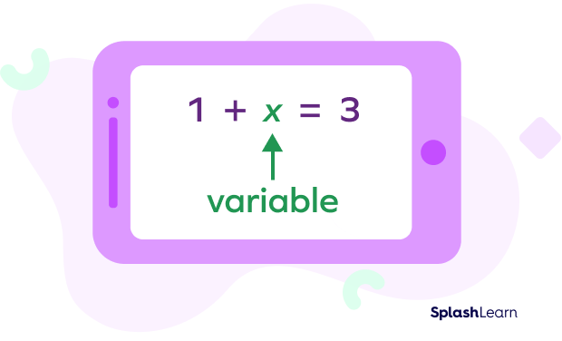 What Is Algebra Definition Basics Examples Facts