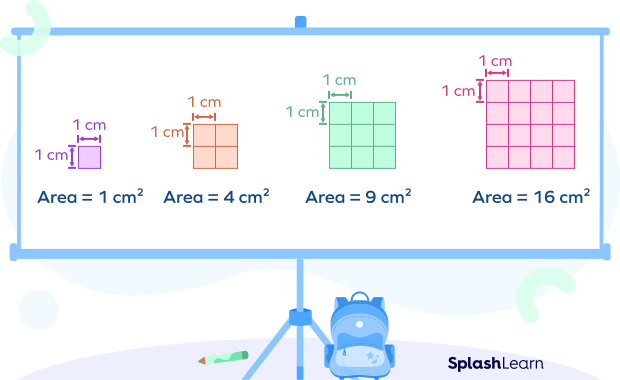 What Is Area In Math Definition Formulas Shapes Examples