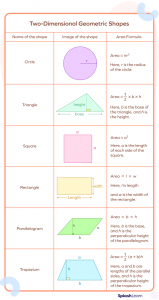 What is Area in Math? Definition, Formulas, Shapes, Examples