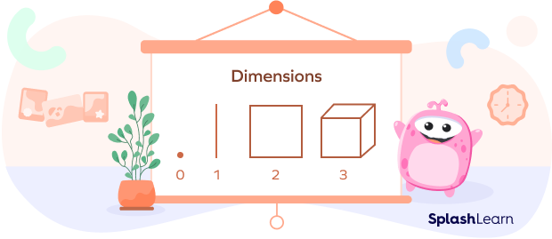 What Is Dimension in Math? Definition, Types, Shapes, Examples