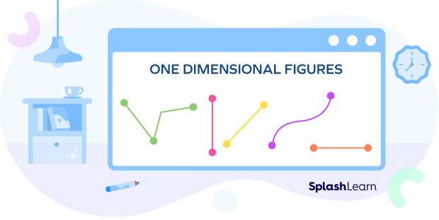 What Is Dimension In Math Definition Types Shapes Examples