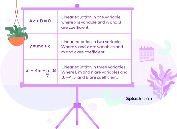 What Is Equation In Math Definition Types Examples Facts 2023 